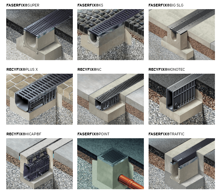 kanalete za odvodnjavanje